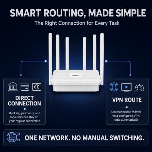 SSrouter Travel Router, Portable VPN Routers WiFi for Travel, Public Computer Routers, Business Trip, Mobile/RV/Cruise/Plane — view 5