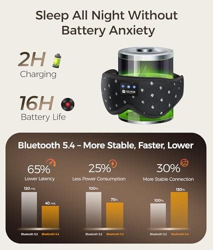 LOVE EYE Bluetooth Sleep Mask Headphones, 100% Blackout, Breathable — view 6