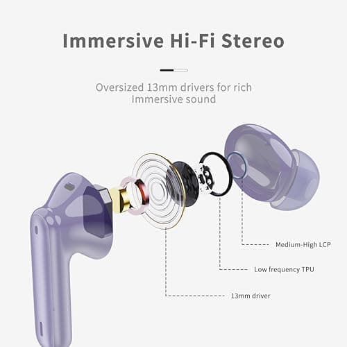 Wireless Earbuds Bluetooth 5.4 with HiFi Stereo Bass, 40H In‑Ear Earphones — view 6