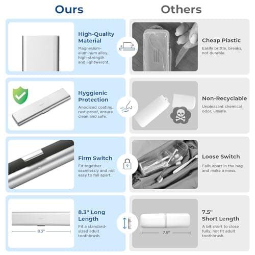Oralphi Wider Aluminium Toothbrush Case,Manual Toothbrush Travel Holder Cover,Kids Adults Toothbrushes Organiser Storage for Hiking,Trips,Daily Use (1 Pack) — view 4