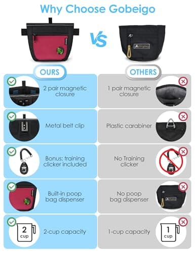 Gobeigo Dog Treat Pouch and Training Clicker, Upgrade Two Magnetic Closure to Prevent Spills, 2 Cup Treat Bag with Poop Bag Dispenser, Metal Clip Waist Belt Fanny Pack for Pet Walking(Black/Red) — view 2