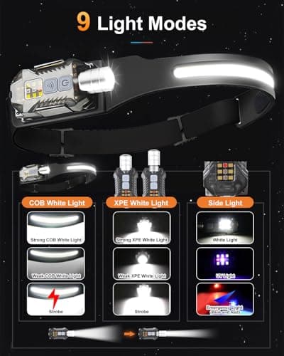 MOXTOYU LED Head Torch Rechargeable 2 Pack, Lightweight Head Torch with 230° Wide Beam, 400 Lumen Motion Sensor Headlight, USB Rechargeable, Waterproof for Camping, Running and Outdoor Activities — view 3