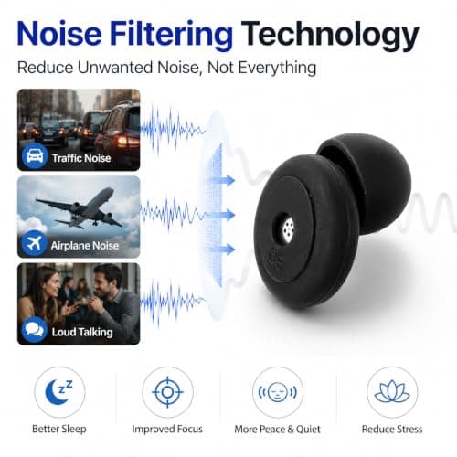 Healeved Noise Cancelling Earplugs Noise Filtering Earplugs with Acoustic Filtration Reusable Sound Protection for Sleeping Working Study and Travel 2 Pack — view 4