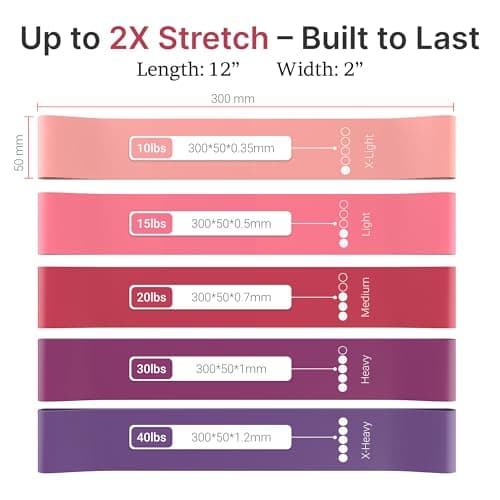 TechStone Resistance Bands Set for Men and Women, Pack of 5 Different Resistance Levels Elastic Band for Home Gym Long Exercise Workout – Great Fitness Equipment for Training (Red) — view 2