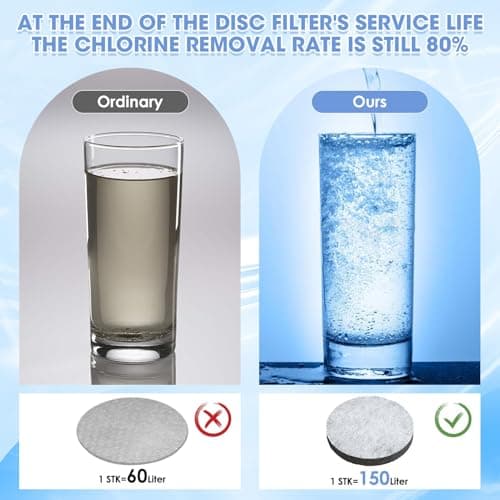 6-Packs Water Bottle Discs Compatible with Brita Fill & Go Water Filter Bottles Carafes Reduce PFAS Chlorine Microparticles and Other Taste Altering Substances — view 5