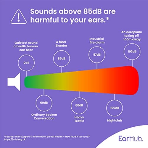 EarHub - Sleepwell Soft Premium Silicone Aloe Vera Earplugs 6 Pairs of Reusable & Custom Fit, Best Used for Sleep, Travel, Water Sports, Work, Study & Concerts. Case Included. — view 4