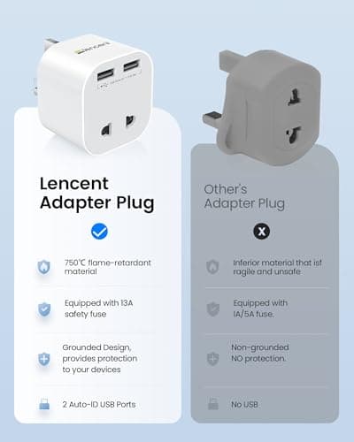 LENCENT Shaver Plug Adaptor UK, 2 Pin to 3 Pin Converter with 2 USB Ports — view 5
