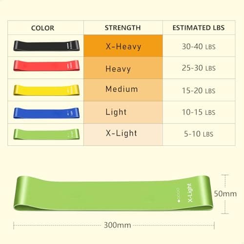 Resistance Bands Set of 5, 100% Natural Latex Skin-Friendly Exercise Loop Bands with 5 Resistance Levels for Legs, Glutes, Arms, Back - Includes Carry Bag for Home, Gym, Yoga, Pilates, Training. — view 2