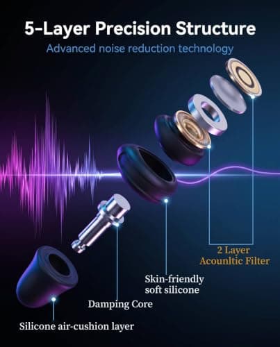 32dB High Fidelity Ear Plugs for Concerts & Noise Reduction Earplugs(S-XL) — view 3