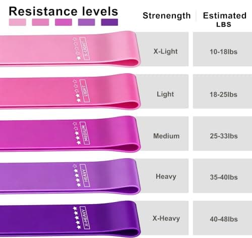Resistance Loop Exercise Bands, Resistance Bands Exercise Bands for Home Fitness, Stretching, Strength Training, Physical Therapy,Elastic Workout Bands for Women Men Kids, Set of 5 (Assorted) — view 4