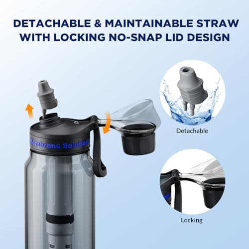 Membrane Solutions C3 Water Filter Bottle for Hiking, 1L (36oz), Tritan — view 6