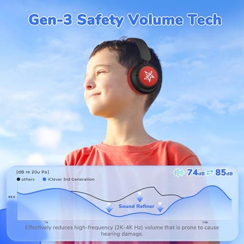 iClever BTH22 Kids Headphones Wireless 60H Play Time for Toddler Travel — view 2