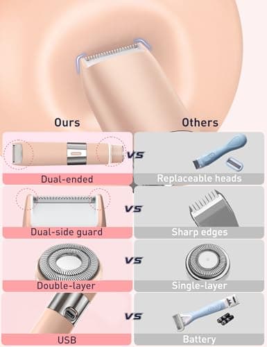 Bikini Trimmer Women 2-in-1 Facial Hair Remover for Women,USB Razors Woman,Dual Head Shaver Women with Light for Intimate,Lady Shavers for Woman Pubic Hair for Lip Underarm Body,Travel Lock,Salt Pink — view 4