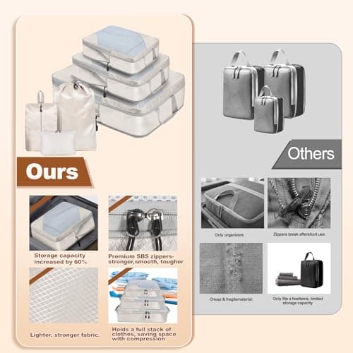 MOLICRAIN Compression Packing Cubes for Suitcase, 6 PCS Ultralight Travel Organiser Packing Bags, Extensible Luggage Organiser, Suitcase Organizer, Packing Cubes for Cabin Luggage(Beige) — view 6