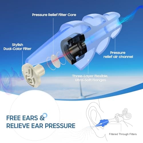 Hearprotek Ear Plugs for Flying, 2 Pairs Reusable Silicone Flight 24db Noise Reduction Earplugs for Air Pressure with Carrying Case, Travel Essentials for Adults M&L Size — view 2