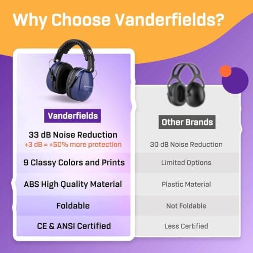 Vanderfields Adult/Teens Ear Defenders, Noise Cancelling, Marine Blue — view 5