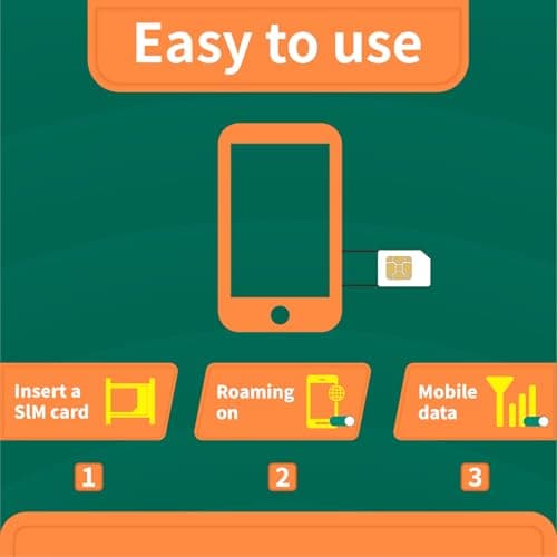 Data SIM Card for Europe Travel 10 Days 5GB Total for Unlocked Phones,Easy Activation 4/5G High-Speed Communication, Coverage of all European countries — view 2