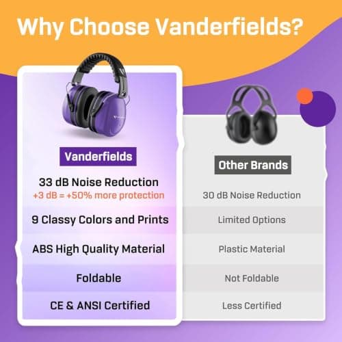 Vanderfields Adult/Teens Ear Defenders, Noise Cancelling, Purple Power — view 6