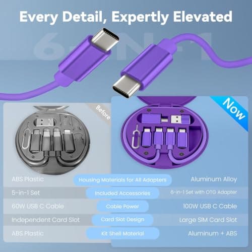 BASESAILOR Multi USB C Charger Adapter Kit,Travel USB to USBC Adapter Box — view 3