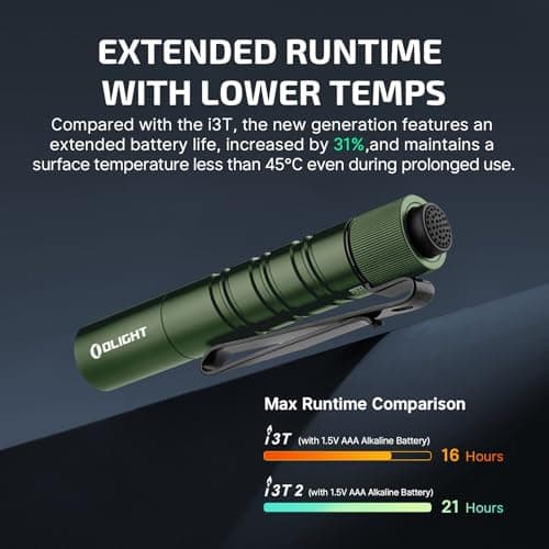 OLIGHT i3T2 EOS Torch Mini EDC Flashlight, OD Green — view 5