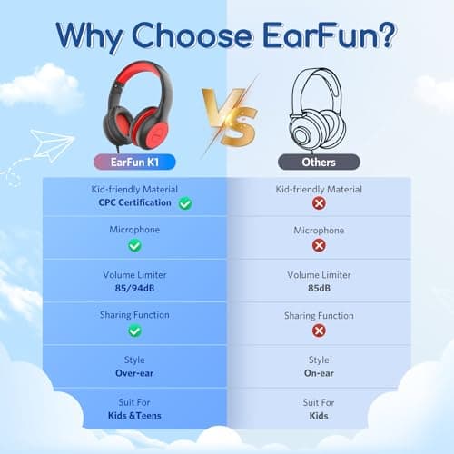EarFun Kids Headphones Wired with Mic, 85/94dB Volume Limit — view 3