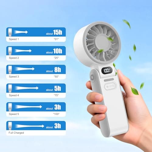 LIPETY Portable Turbo HandHeld Fan - Mini Hand Held Fan 4000mah Battery Operated USB Rechargeable Personal Foldable Powerful Fans for Travel Camping Outdoor Office School Home — view 5