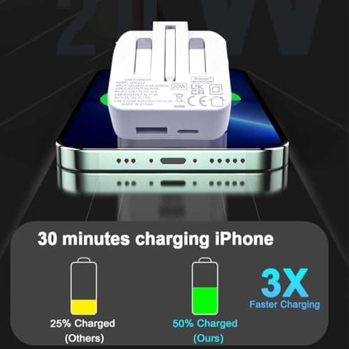 TheMax 3 Pin USB Type C and Type A Foldable UK Plug QC PD Replacement for iOSiphone Series,Tablet, Samsung Galaxy Series and Huawei 20W Charger — view 6