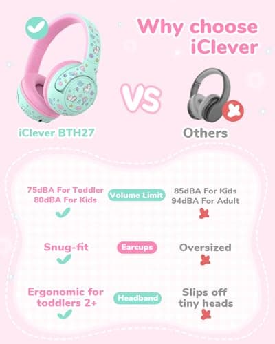 iClever BTH27 Toddler Headphones CPC Certified for 2+ Year Old Travle/iPad — view 3