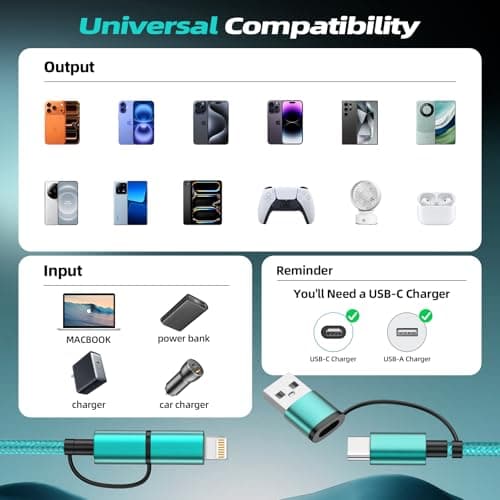 2 Pack 4 in 1 Multi Charging Cable 5FT, 60W USB C to USB C Charger Cord — view 6