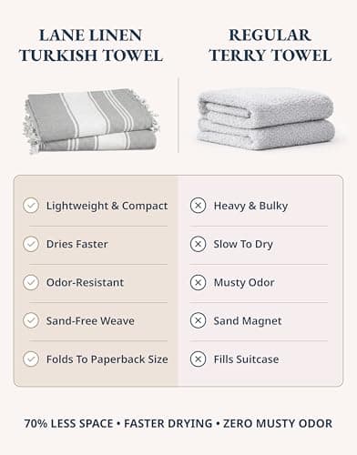 LANE LINEN Oversized Beach Towels – 4 Pack, Cotton Rich & Quick Dry, Lightweight Sandproof Pool Towels for Adults, Pre-Washed & Absorbent, Alloy Gray — view 3