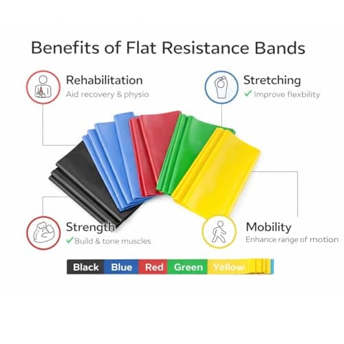 Physioworx Resistance Band Women Flat Exercise Bands 1.2m Yellow X Light — view 2