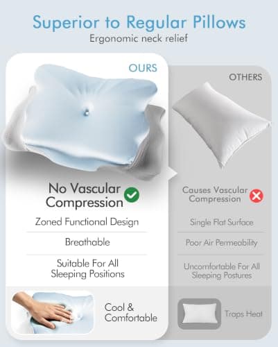 Cervical Pillow for Neck Pain Relief - Ergonomic Memory Foam Pillows for Sleeping Deep Sleep Apnea Contour Pillow for Neck & Shoulder Support Side Back Stomach Sleepers Rest Pain Relief Orthopedic — view 5