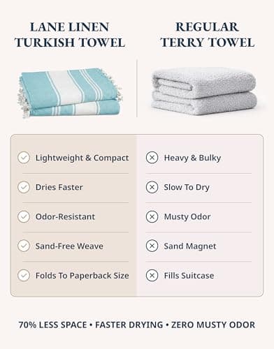 LANE LINEN Beach Towels 6 Pack, Bulk Beach Towels Oversized, Pool Towels for Adults, Pre-Washed, Sand Free Beach Towel, Fast Drying Beach Towel, 39"x71" - Classic Color — view 3