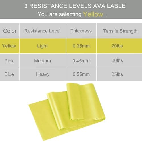 Resistance Bands, 1.5M Exercise Band, 3 Levels Optional Long Resistance Band for Home Fitness, Yoga, Pilates, Men, Women (yellow 20lbs) — view 2