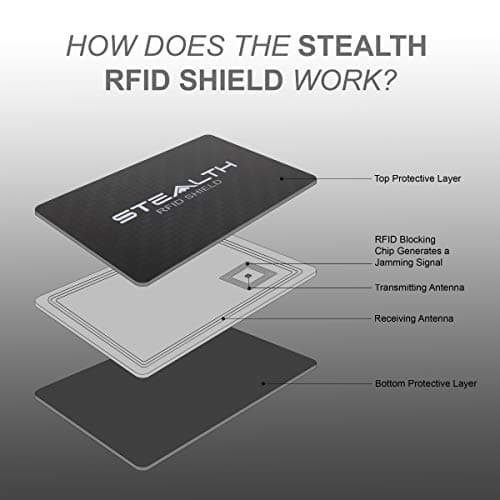 Stealth Shield - RFID Blocking Card for Contactless Bank Card Protection — view 5