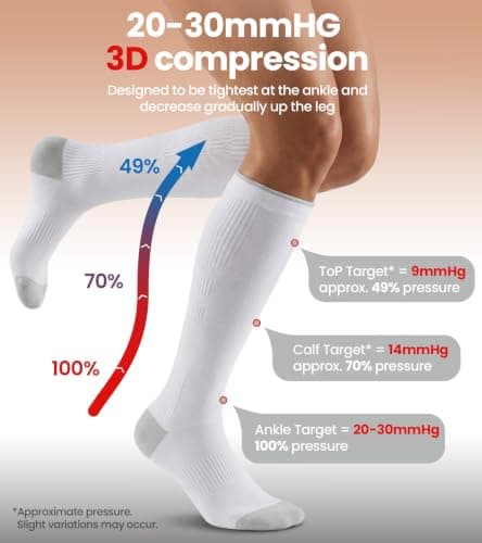 RUIXUE Compression Socks for Women and Men, 20-30 mmHg Cooling Flight Socks, 2 Pairs Graduated Socks for Travel, Sport, Nurse, Long Sitting(Swelling & Aches Relief), White, S-M — view 3