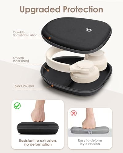 Headphone Case Hard Shell Super-Slim for Soundcore Anker Q20i Q30/Sony — view 3