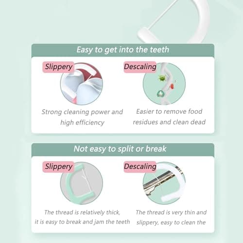 4 PCS Travel Dental Floss, Case Portable Case Refillable Dental Floss Picks Organizer 40 Picks Toothpicks Sticks Teeth Cleaning for Family Hotel Travel — view 6