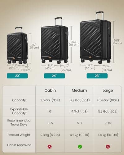 SONGMICS Hard Shell Suitcase, ABS Luggage Trolley with TSA Lock, 24 Inch — view 6