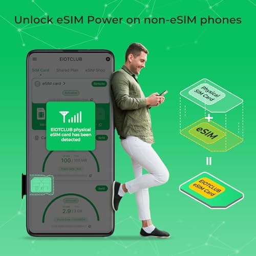 EIOTCLUB eSIM Card & Reader Bundle - Physical eSIM Card for Unlocked Android/iPhone/Router, Unlimited Downloads, Global Travel (USA/Europe/200+ Countries), Windows & macOS Support — view 2