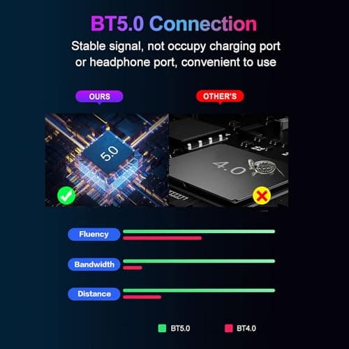 M1 Pro Keyboard and Mouse Adapter, Bluetooth 5.0 Gaming Keyboard Mouse Converter for Mobile Games, Plug and Play (Black) — view 4