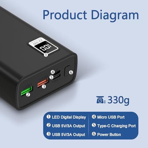 Power Bank 20000mAh, Smallest Fast Charging Mini Portable Charger,USB C Input and Output Battery Pack for iPhone 15/14/13, Samsung, Xiaomi, and More (20000mAh) — view 6