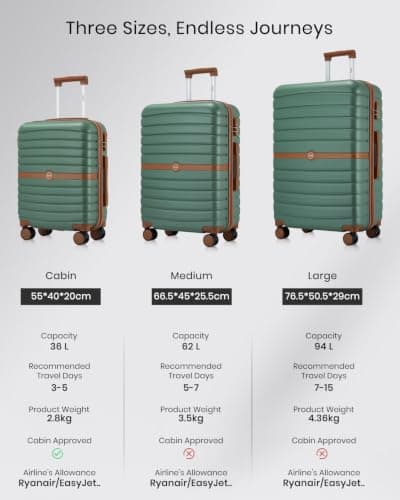 Kono Large Hard Shell Suitcase, Lightweight ABS+PC Checked Luggage, Green — view 3