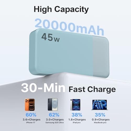NOBIS 45W Power Bank Fast Charging 20000mAh Portable Charger — view 3
