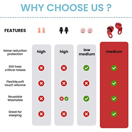 Silicone Ear Plugs for Sleep Noise Cancelling Noise Reusable Soft Comfortable Earplugs for Sleeping,Noise Sensitivity & Flights -16 Ear Tips in XS/S/M/L,2 Travel Boxes - 33dB Noise Cancelling(Red) — view 5