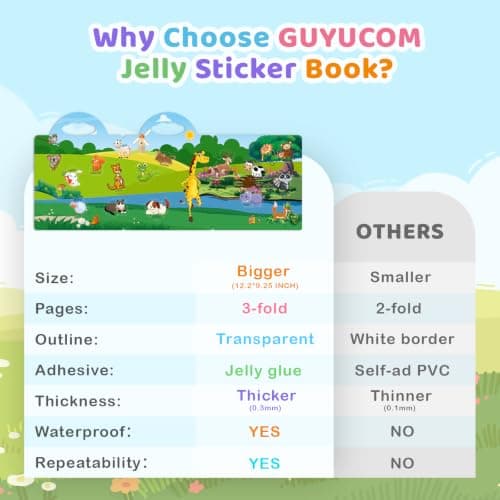 GUYUCOM 4 Pack Reusable Sticker Books, Toddler Travel Toys, 3D Clear Animal Vehicles Space Dinosaur Sticker Book, Suitable for Children's Educational Learning Toy Birthday Gifts — view 2