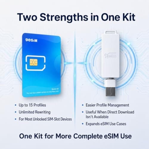 9ESIM V0 eSIM Card & Reader Kit for Unlocked Smartphones, 480KB Storage - SIM to eSIM Adapter, 15 Profiles, Offline STK Menu, Unlimited Downloads, Pre-Cut Sizes, Global Travel USA/Europe/Japan/China — view 2