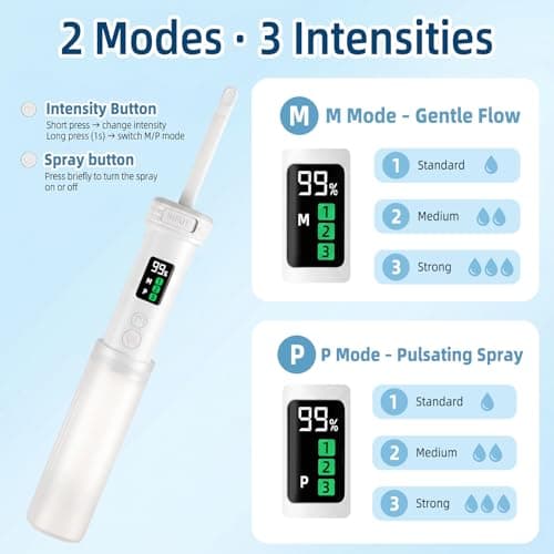 Portable Travel Bidet,400ml Handheld Personal Travel Bidet,IPX7 Waterproof,Shower 3 Pressure,Outdoor Cleansing, haemorrhoid Care,Camping Companion — view 2