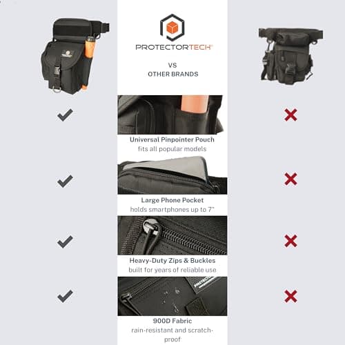 ProtectorTech Metal Detecting Finds Bag - Pinpointer Holster, Accessories — view 4