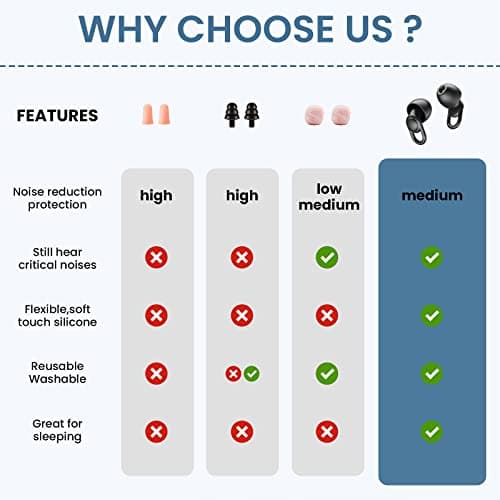Silicone Ear Plugs for Sleep Noise Cancelling Noise Reusable Soft Comfortable Earplugs for Sleeping,Noise Sensitivity & Flights -16 Ear Tips in XS/S/M/L, 2 Travel Boxes - 33dB Noise Cancelling (Black) — view 5